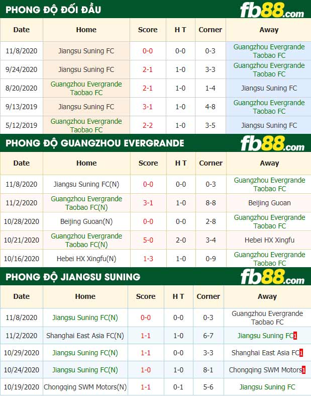 fb88-nhận định kèo bóng đá Guangzhou Evergrande vs Jiangsu Suning