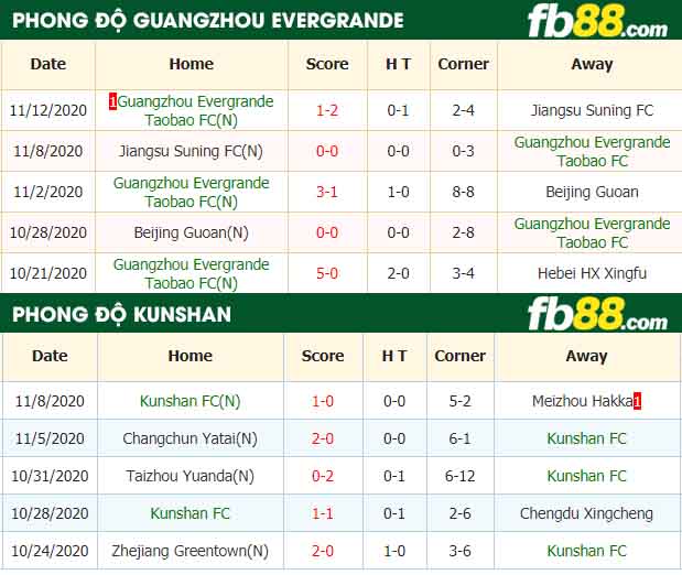fb88-nhận định kèo bóng đá Guangzhou Evergrande vs Kunshan FC