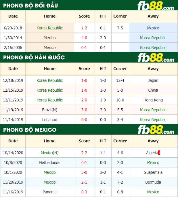fb88-nhận định kèo bóng đá Han Quoc vs Mexico