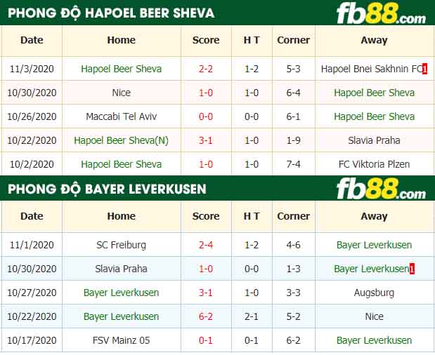 fb88-nhận định kèo bóng đá Hapoel Beer Sheva vs Bayer Leverkusen