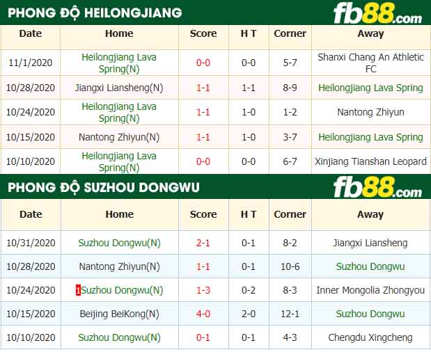 fb88-nhận định kèo bóng đá Heilongjiang Lava Spring vs Suzhou Dongwu