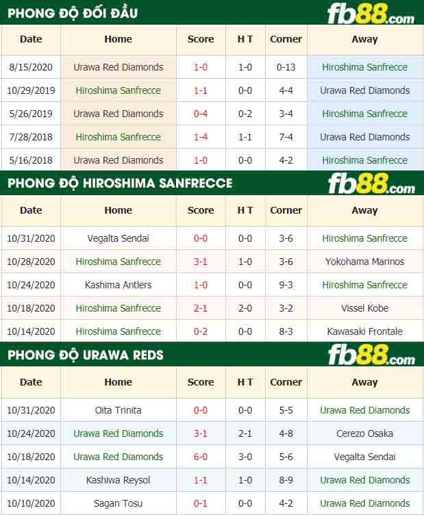 fb88-nhận định kèo bóng đá Hiroshima Sanfrecce vs Urawa Red Diamonds