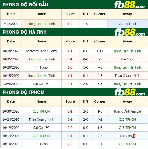 fb88-nhận định kèo bóng đá Hong Linh Ha Tinh vs TP Ho Chi Minh