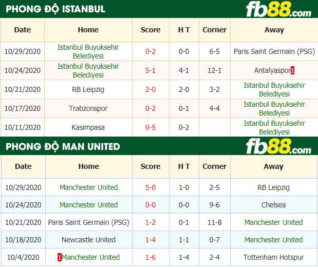fb88-nhận định kèo bóng đá Istanbul Buyuksehir Belediyesi vs Manchester United