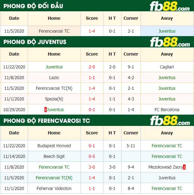 fb88-nhận định kèo bóng đá Juventus vs Ferencvarosi
