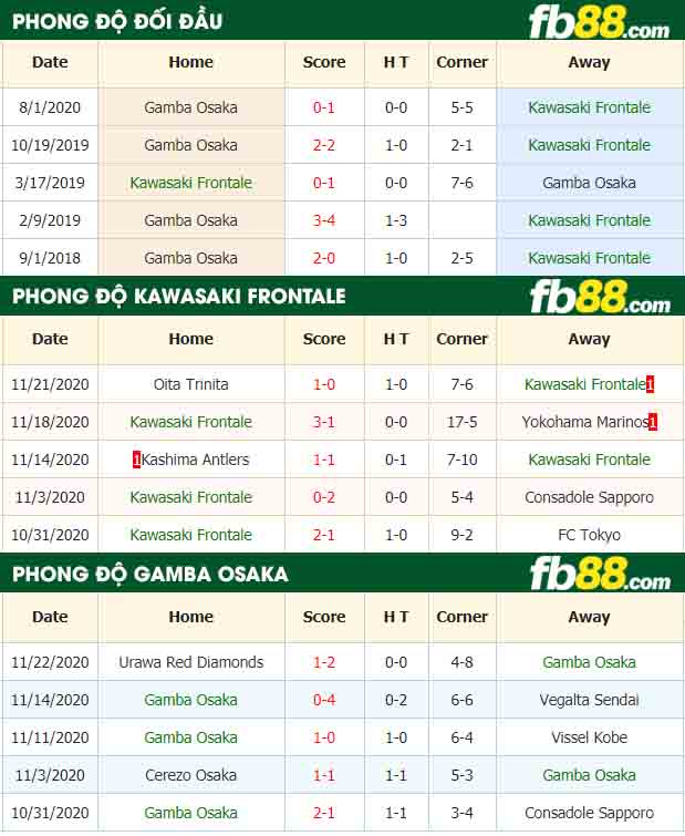 fb88-nhận định kèo bóng đá Kawasaki Frontale vs Gamba Osaka
