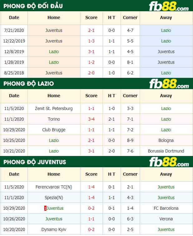 fb88-nhận định kèo bóng đá Lazio vs Juventus