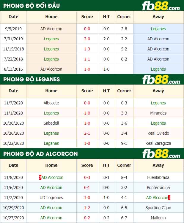 fb88-nhận định kèo bóng đá Leganes vs AD Alcorcon