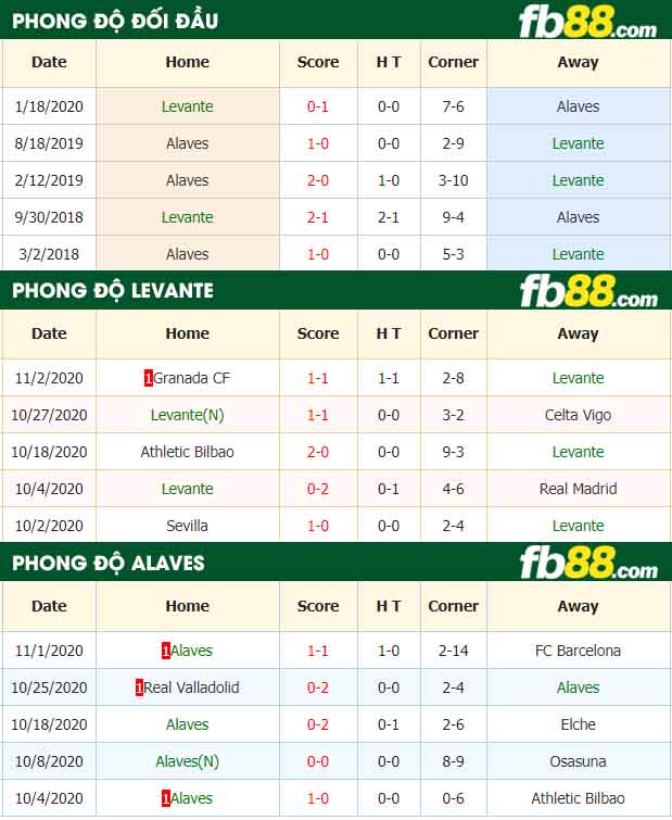 fb88-nhận định kèo bóng đá Levante vs Alaves