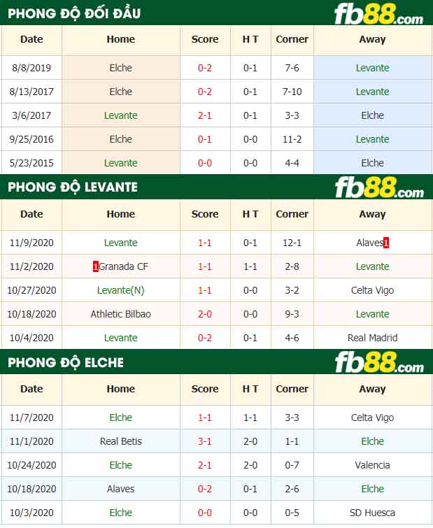 fb88-nhận định kèo bóng đá Levante vs Elche
