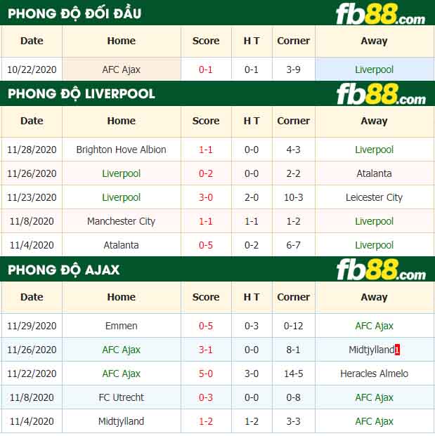 fb88-nhận định kèo bóng đá Liverpool vs Ajax