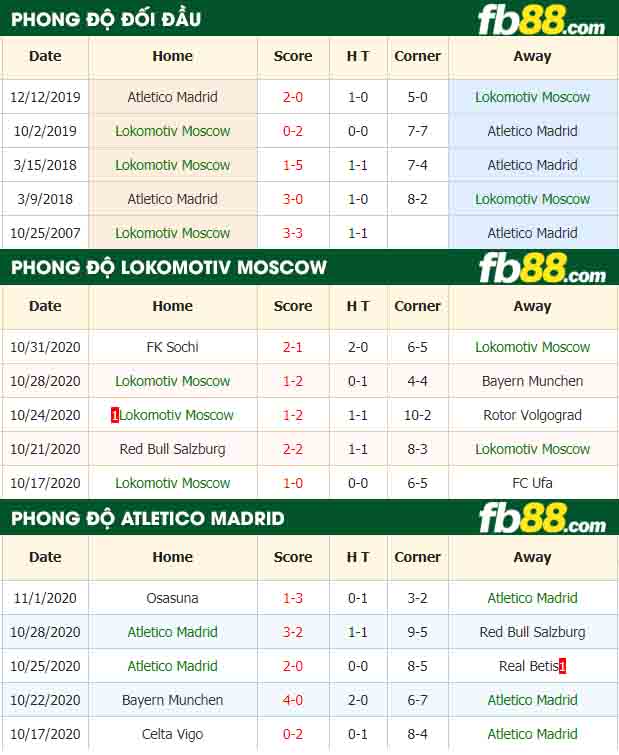 fb88-nhận định kèo bóng đá Lokomotiv Moscow vs Atletico Madrid