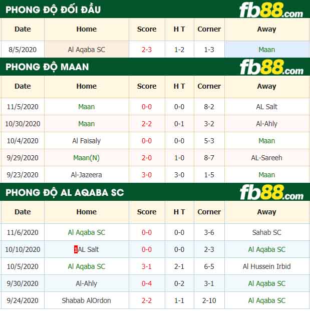 fb88-nhận định kèo bóng đá Maan vs Al Aqaba SC