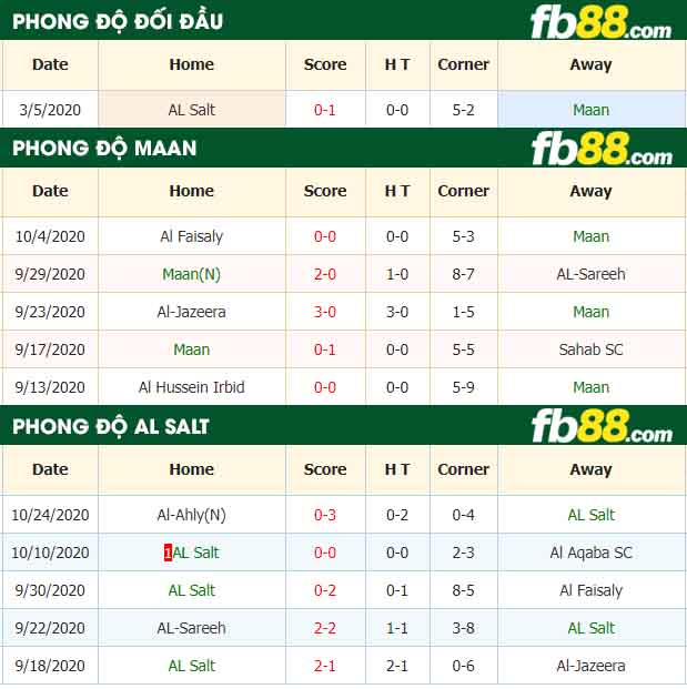 fb88-nhận định kèo bóng đá Maan vs Al Salt