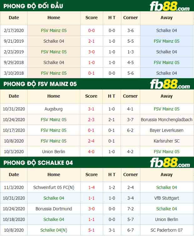 fb88-nhận định kèo bóng đá Mainz 05 vs Schalke 04