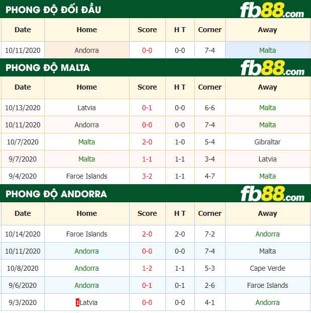 fb88-nhận định kèo bóng đá Malta vs Andorra