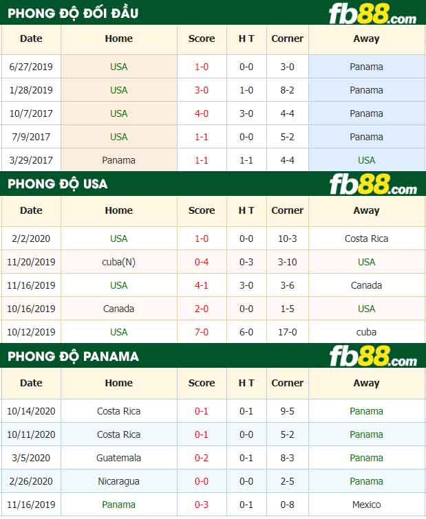 fb88-nhận định kèo bóng đá Mi vs Panama