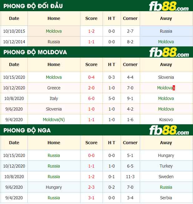 fb88-nhận định kèo bóng đá Moldova vs Nga