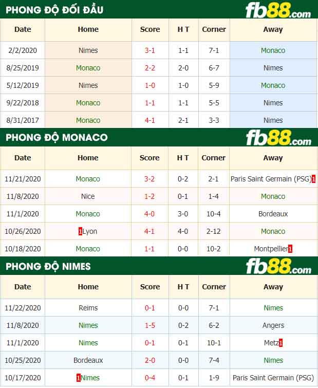 fb88-nhan-dinh-keo-bong-da-Monaco-vs-Nimes