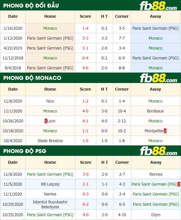 fb88-nhận định kèo bóng đá Monaco vs PSG
