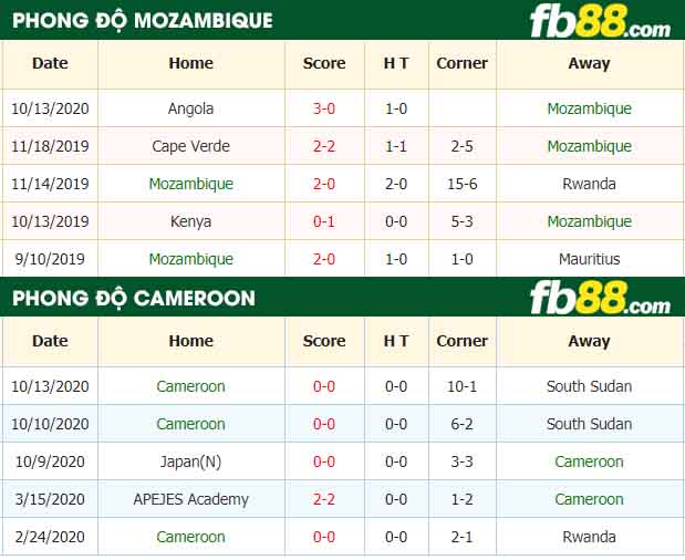 fb88-nhận định kèo bóng đá Mozambique vs Cameroon