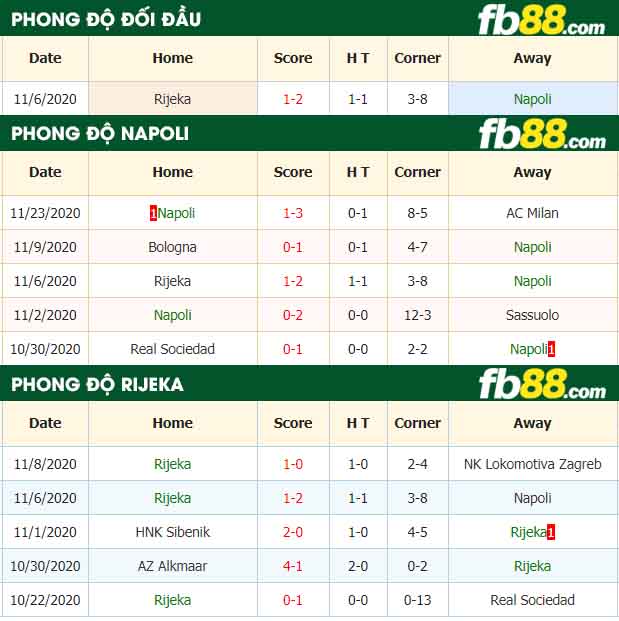 fb88-nhận định kèo bóng đá Napoli vs Rijeka