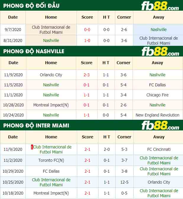 fb88-nhận định kèo bóng đá Nashville vs Inter Miami