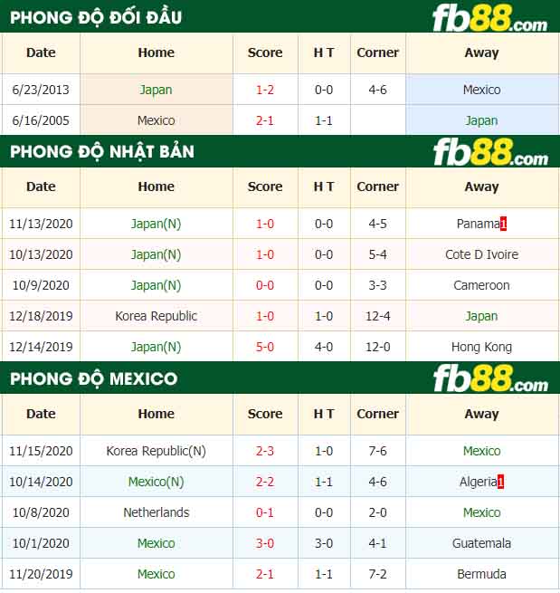 fb88-kèo nhà cái Nhat Ban vs Mexico