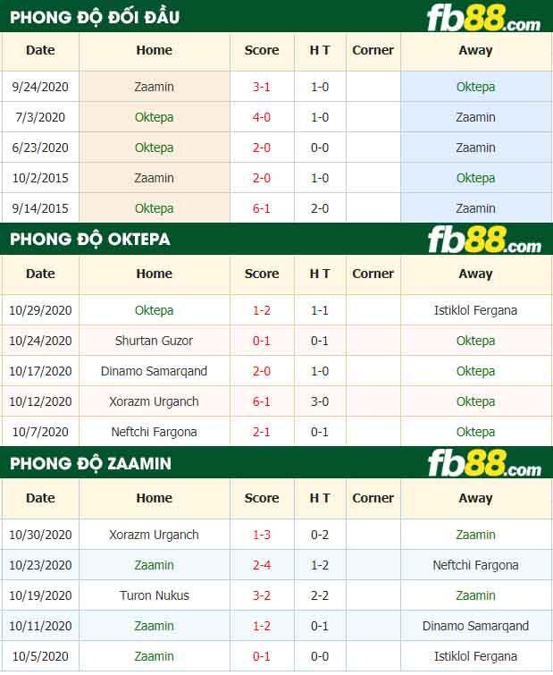 fb88-nhận định kèo bóng đá Oktepa vs Zaamin