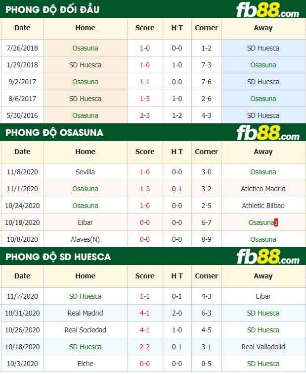 fb88-nhận định kèo bóng đá Osasuna vs SD Huesca