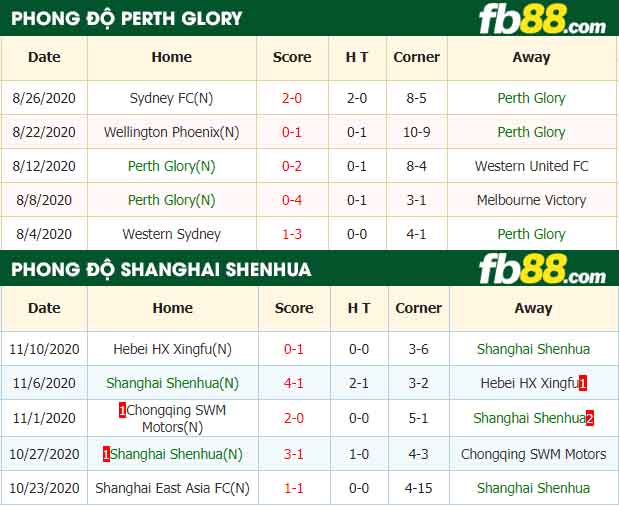 fb88-nhận định kèo bóng đá Perth Glory vs Shanghai Shenhua