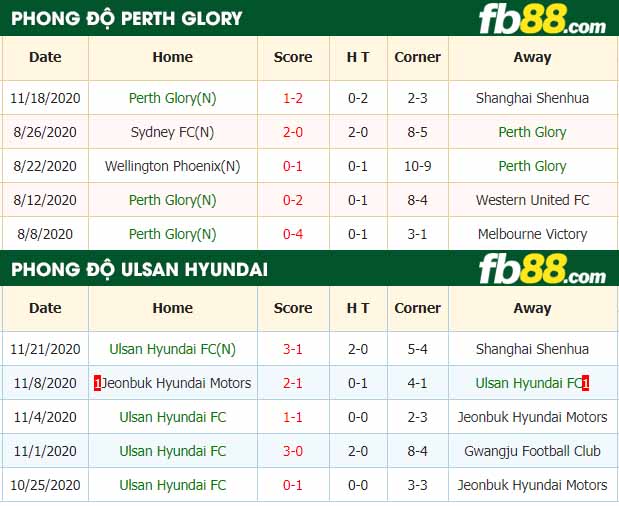 fb88-nhận định kèo bóng đá Perth Glory vs Ulsan Hyundai
