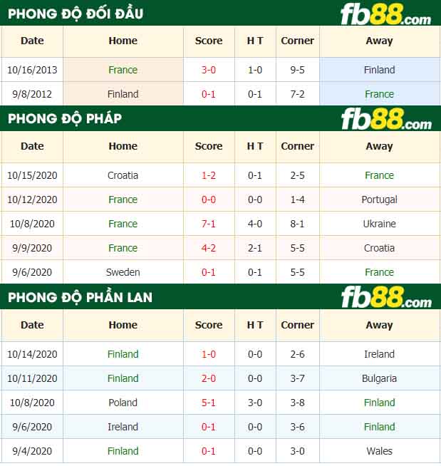 fb88-nhận định kèo bóng đá Phap vs Phan Lan