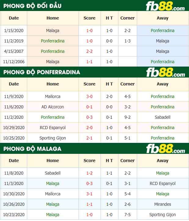 fb88-nhận định kèo bóng đá Ponferradina vs Malaga