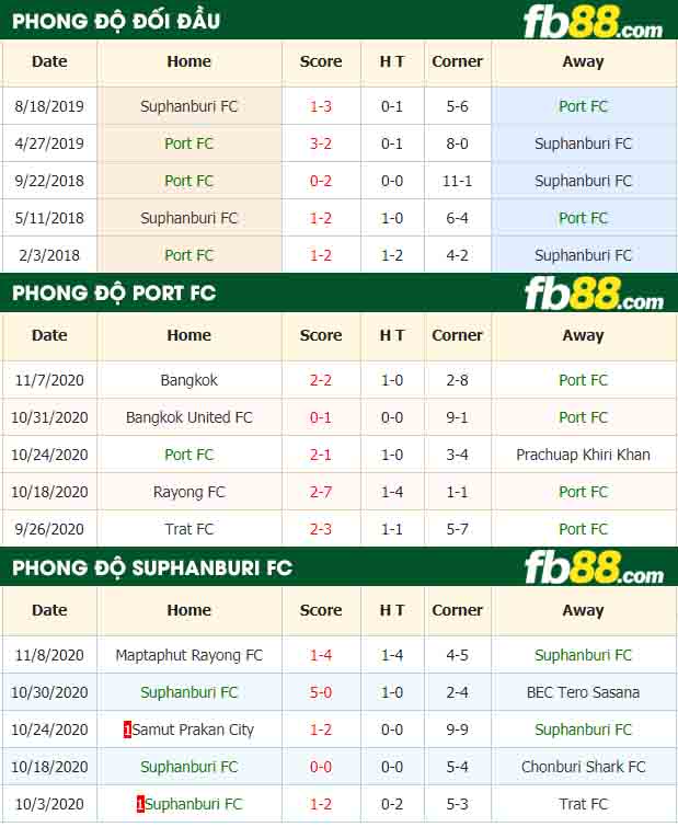 fb88-nhận định kèo bóng đá Port FC vs Suphanburi FC