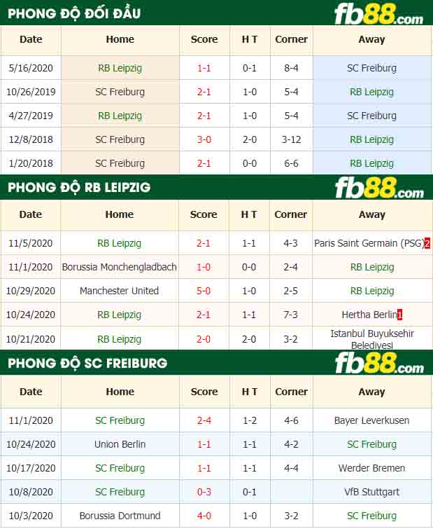 fb88-nhận định kèo bóng đá RB Leipzig vs Freiburg