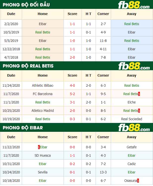 fb88-nhận định kèo bóng đá Real Betis vs Eibar