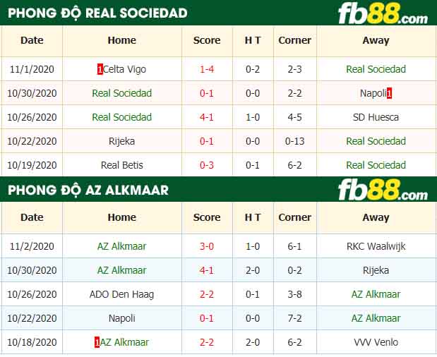 fb88-nhận định kèo bóng đá Real Sociedad vs AZ Alkmaar