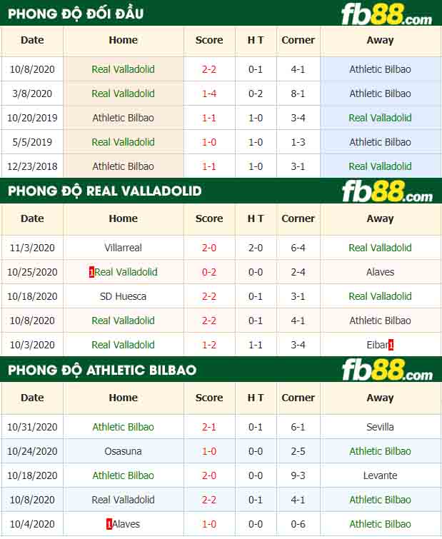 fb88-nhận định kèo bóng đá Real Valladolid vs Athletic Bilbao