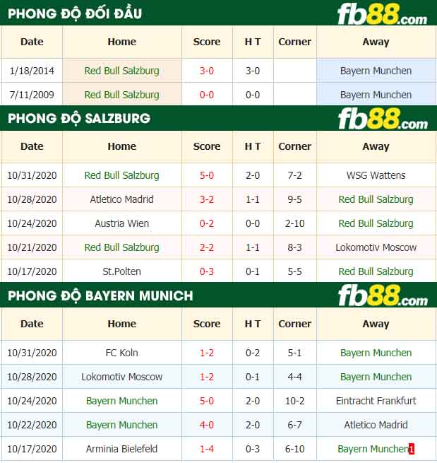 fb88-nhận định kèo bóng đá Red Bull Salzburg vs Bayern Munich