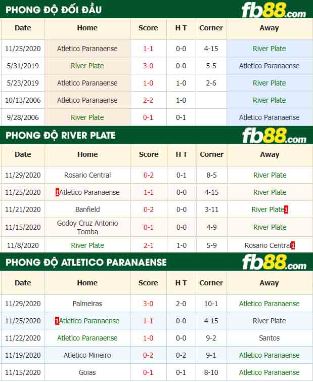fb88-nhận định kèo bóng đá River Plate vs Atletico Paranaense
