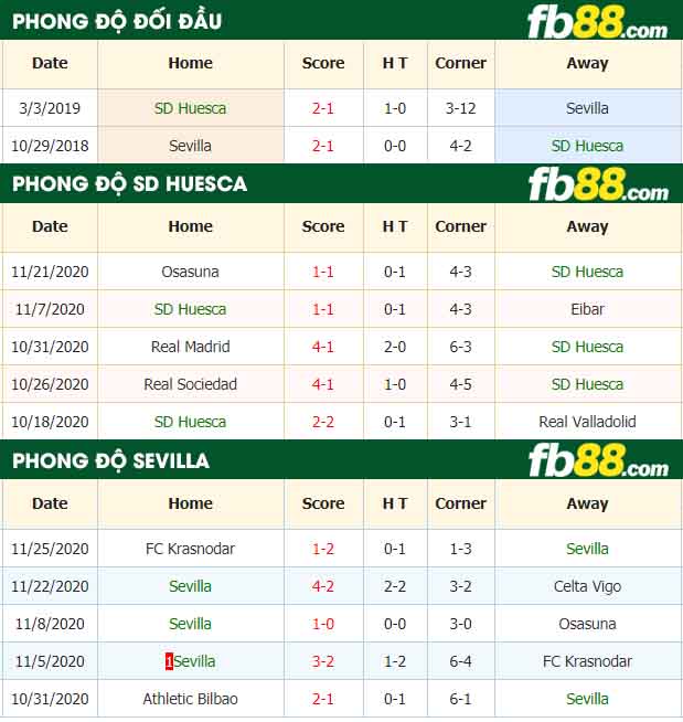 fb88-nhận định kèo bóng đá SD Huesca vs Sevilla