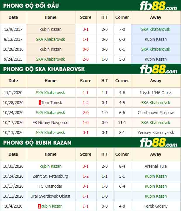 fb88-nhận định kèo bóng đá SKA Khabarovsk vs Rubin Kazan