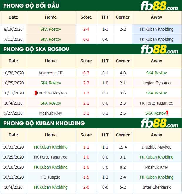 fb88-nhận định kèo bóng đá SKA Rostov vs FK Kuban Kholding