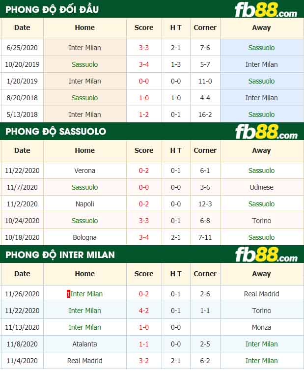 fb88-nhận định kèo bóng đá Sassuolo vs Inter Milan