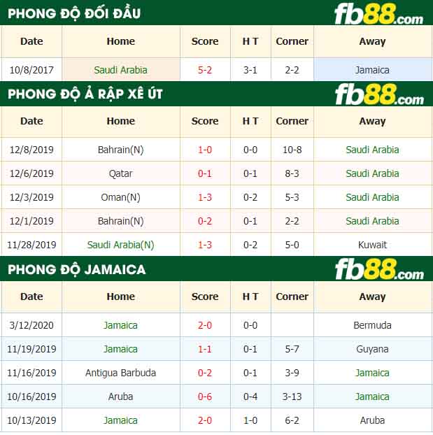 fb88-nhận định kèo bóng đá Saudi Arabia vs Jamaica