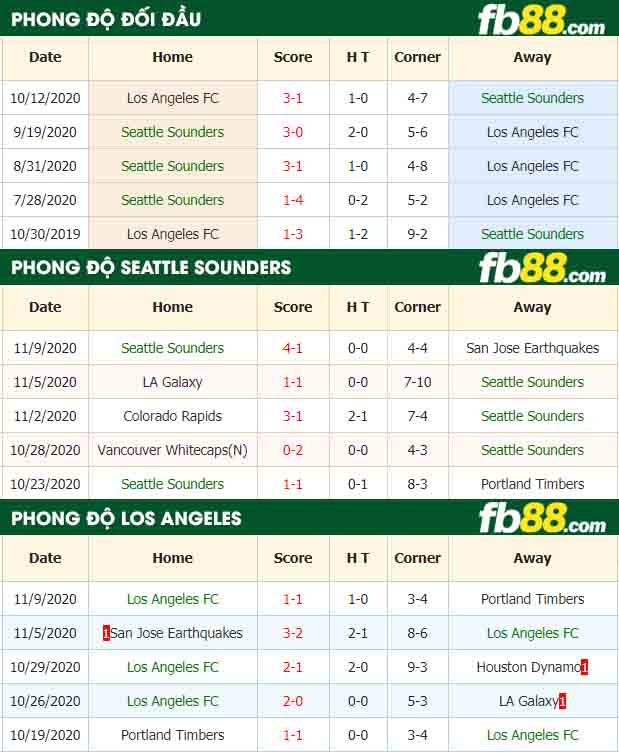 fb88-nhận định kèo bóng đá Seattle Sounders vs Los Angeles FC