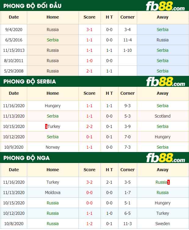 fb88-nhận định kèo bóng đá Serbia vs Nga