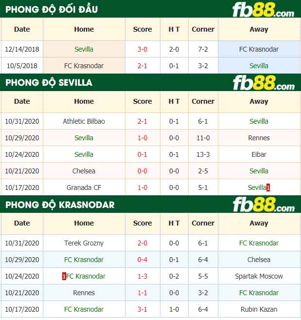fb88-nhận định kèo bóng đá Sevilla vs FC Krasnodar