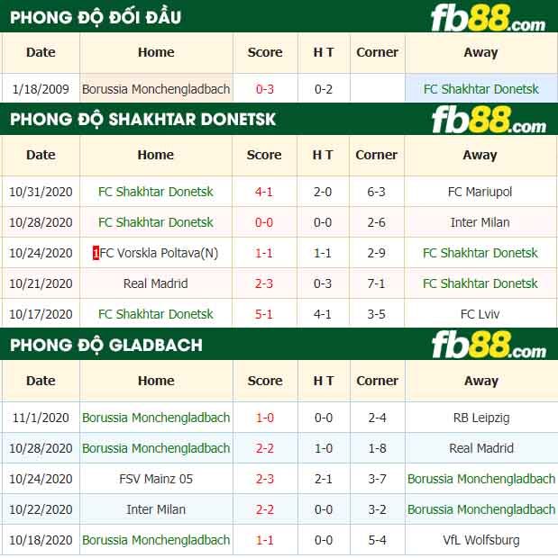 fb88-nhận định kèo bóng đá Shakhtar Donetsk vs Borussia Monchengladbach